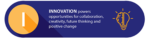 Innovation powers opportunities for collaboration, creativity, future thinking and positive change.